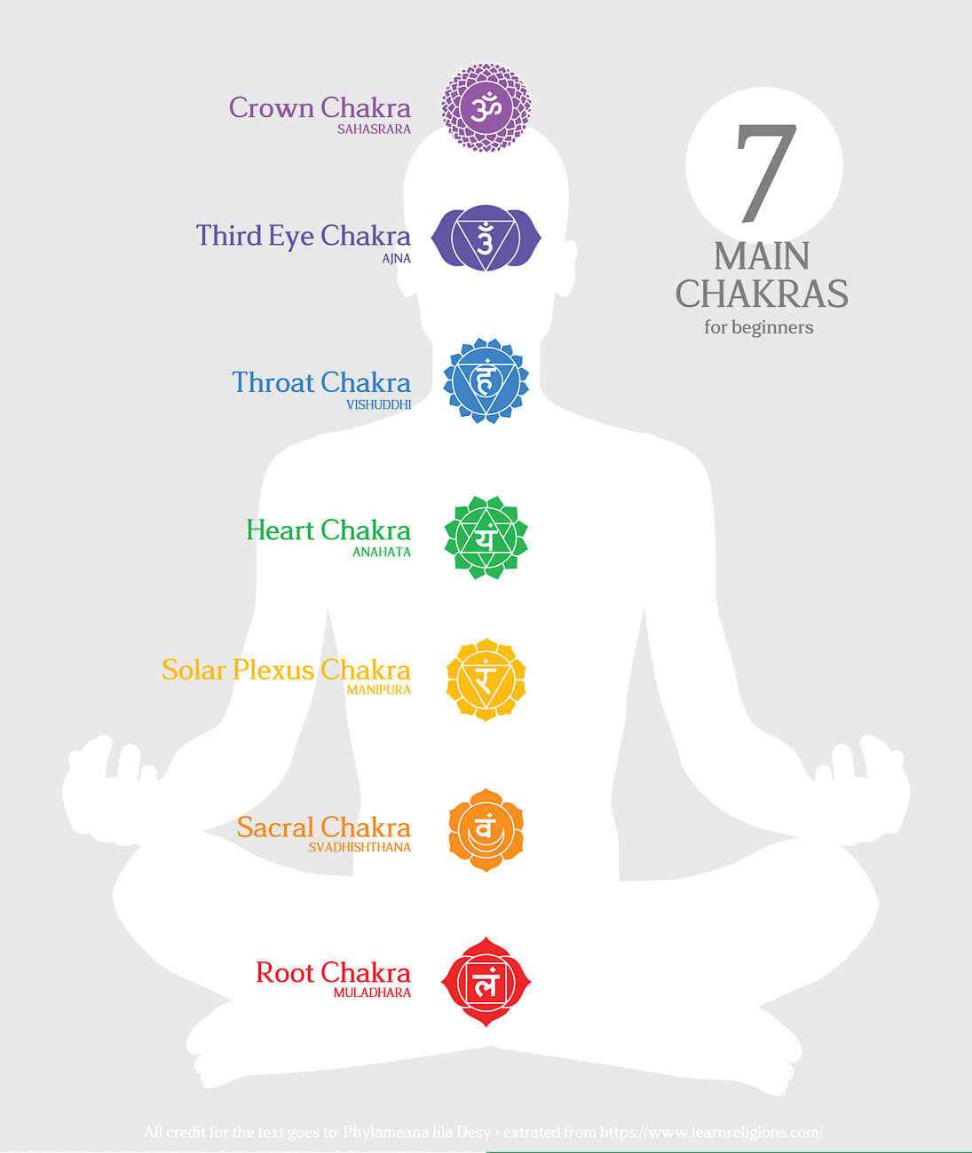 Chakra Healing and Protection Wrist Bracelet